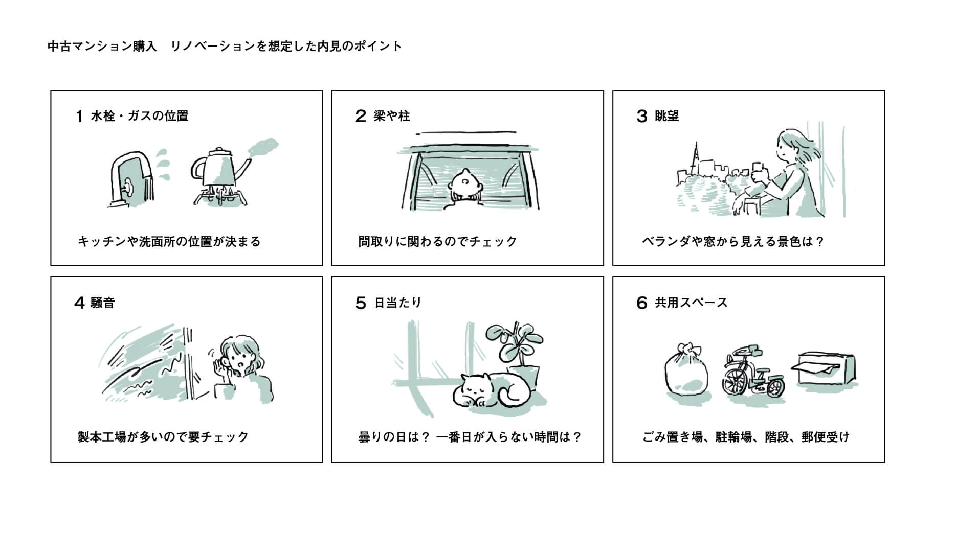 中古マンション購入、リノベーションを想定した内見のポイントをまとめたイラスト