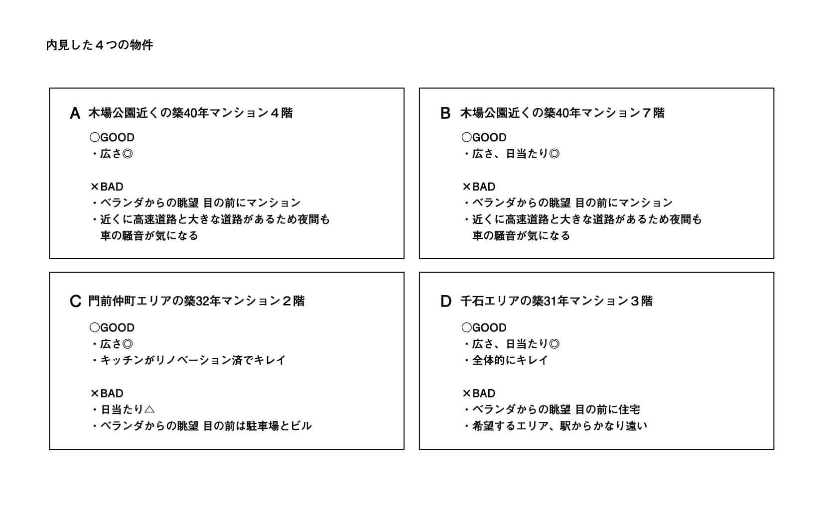 内見した4つの物件のポイントをまとめた図
