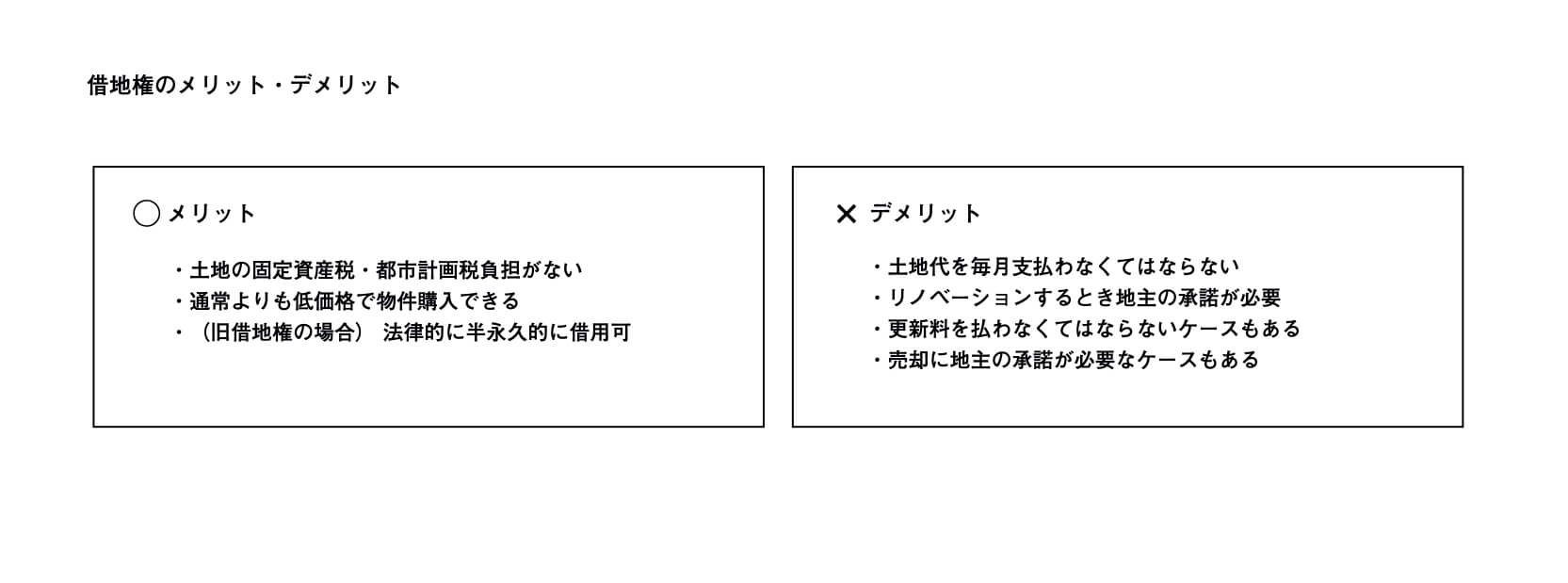 借地権のメリット、デメリットをまとめた図