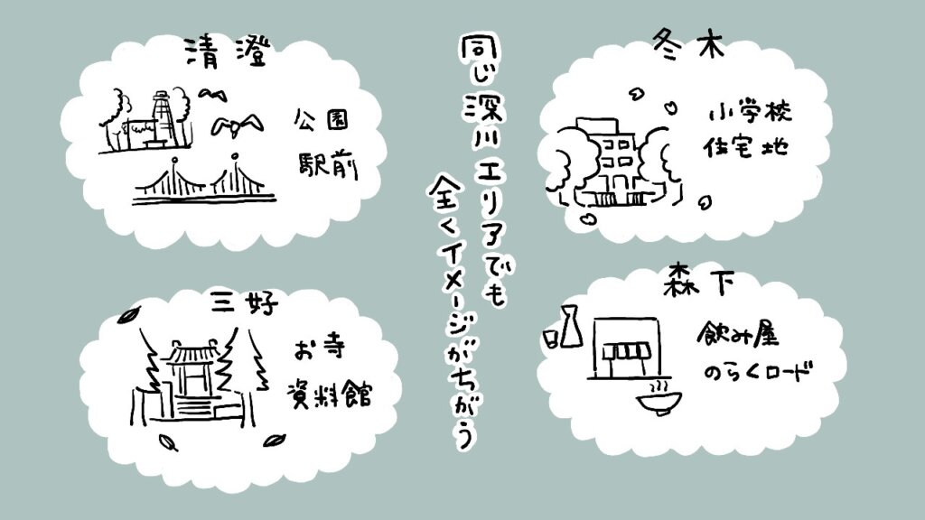 深川エリアの地名イラスト