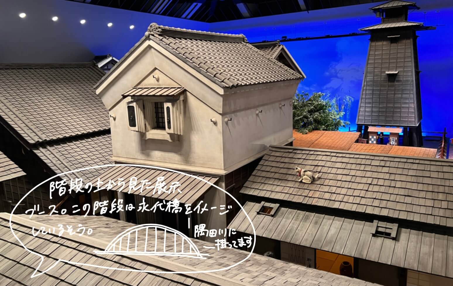 館内の江戸長屋を復元した街並み